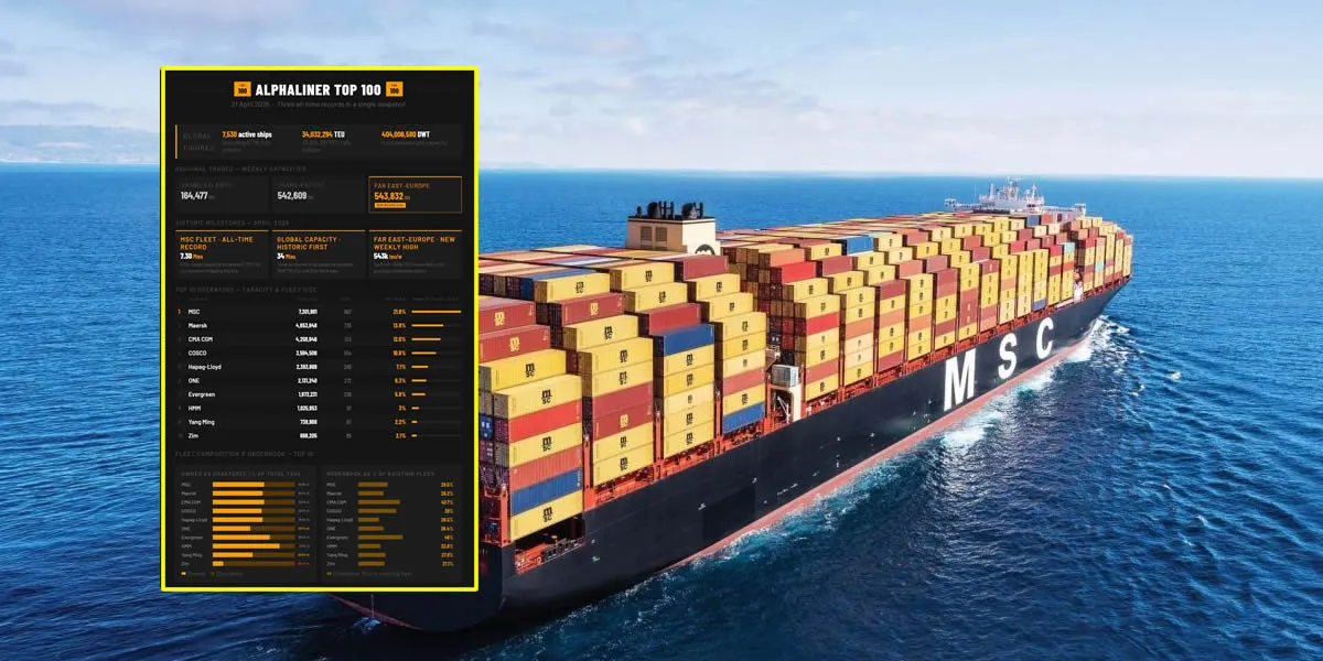 MSC’den Yeni Rekor, Kapasite Tarihi Zirvede