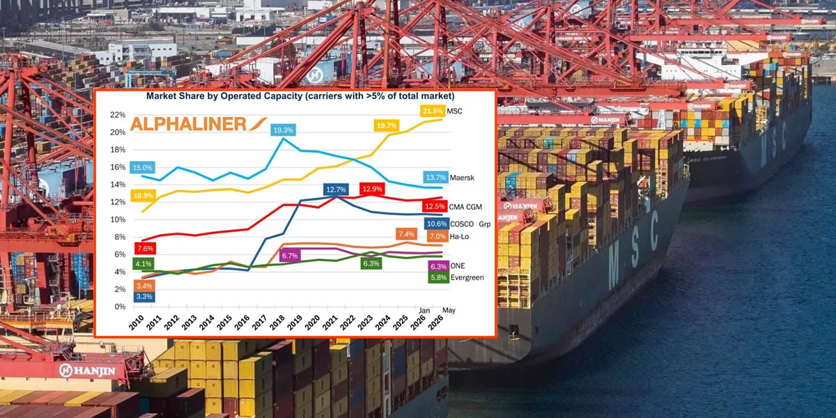 MSC Rekor Kırdı, Maersk 20 Yılın En Düşüğünde
